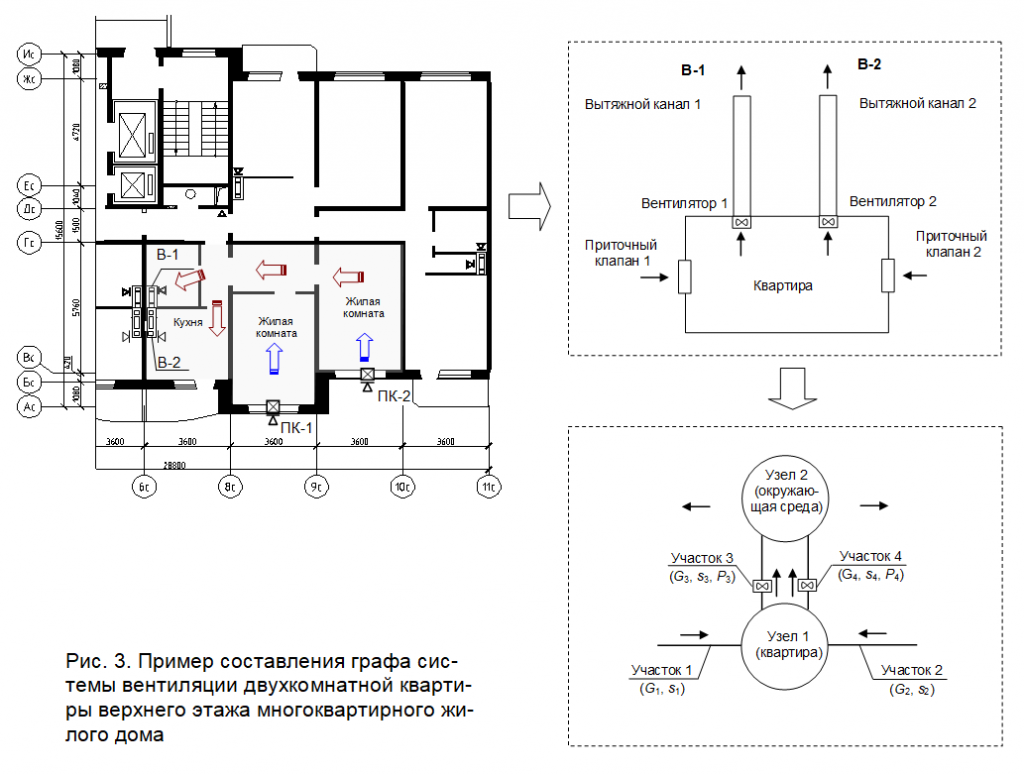 Прогнозирование работы систем вентиляции жилых многоквартирных зданий с  децентрализованным механическим удалением воздуха